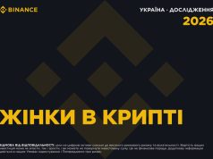 Понад 70% українок у крипті називають себе новачками