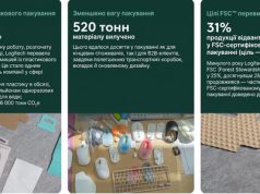 Logitech: на третину менше викидів та використання повторної переробки до 81%